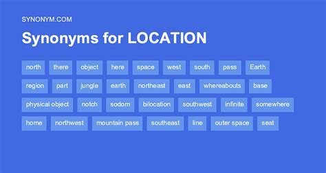 opposite of location.